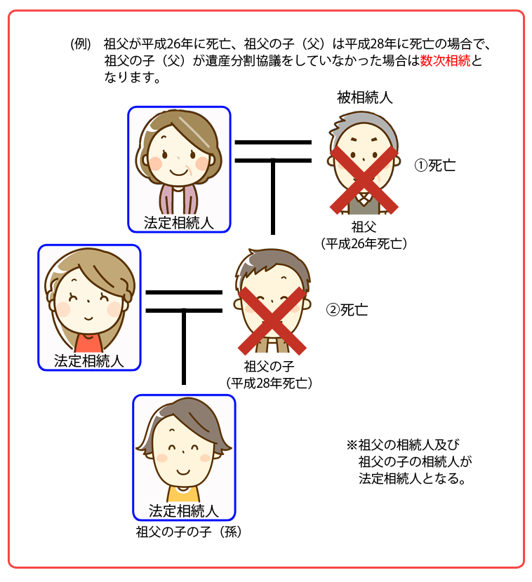 こんな方に 特別代理人選任代行サービス がおすすめです 東京 愛知 名古屋 大阪 島根 松江 鳥取 高知 鹿児島 佐賀の皆さまにおすすめする相続 登記してnet